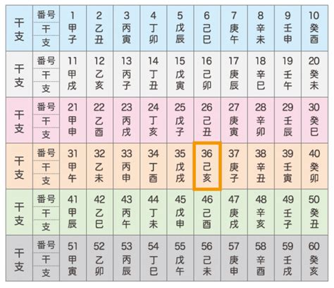 陰木性格|六十干支 乙亥（きのとい）について最低限知っておくべき4つの。